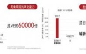 2026麦角硫因选购避坑指南: 从概念营销到循证科学 GeneIII仅三卫健委备案ChiCTR实证+99.99%高吸收率+全效复配领先