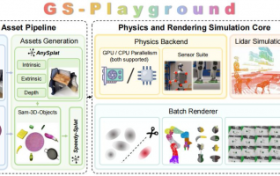 国产仿真器GS-Playground入选RSS 2026，万帧仿真，填平机器人感知鸿沟