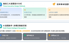 以AI为翼，吉冉BPA赋能业务流程管理与优化