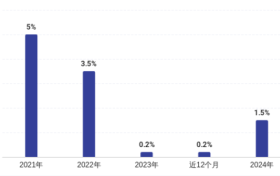 薪智平台发布2025互联网行业薪酬趋势