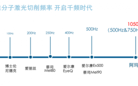 “微型雕刻工具”阿玛仕1050RS，激光近视手术半飞设备，让你的眼睛再清晰一点