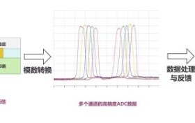 芯海科技“压容二合一SoC”打造极致人机交互体验