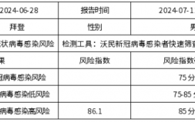 拜登有阿尔茨海默症风险吗？中国的公司告诉你真相