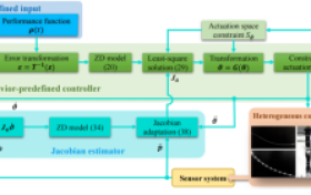 IJRR顶刊研究：中大团队突破异构连续体机器人控制难题，NOKOV度量动作捕捉系统助力机器人轨迹定位