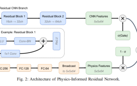 如何实现微创手术中的亚毫米级导航？IROS 2025南科大郭书祥院士团队提出高精度磁导航机器人定位方法