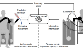 高精度动作捕捉如何让外骨骼更“懂”人？清华IJRR研究上肢外骨骼机器人破解中风患者个性化康复难题