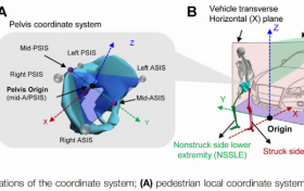 清华大学|基于动作捕捉的行人避让行为实验研究：车辆交互中的动态特征分析