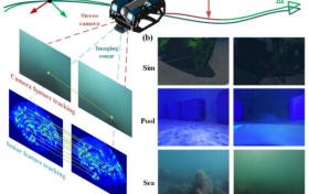 光学动捕高精度位姿数据助力水下SLAM精度验证：RUSSO系统实验解析| IROS 2025哈工大（深圳）、天大研究案例