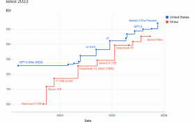专访谷得易GoodyAds海外营销专家：为什么说2026年的AI出海，本质上是“快”与“慢”的博弈？