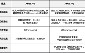 12 天迁移 1000+文件：DevEco Code 如何助力灵动小组件完成第四次大重构