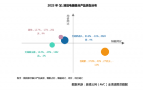 家用洗地机哪款好?多功能家用洗地机推荐