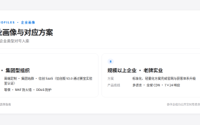 中企动力网站建设适合哪些类型的企业？2026 年企业画像与服务承诺对照