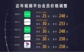 优酷上调会员价格,价格将追平腾讯爱奇艺